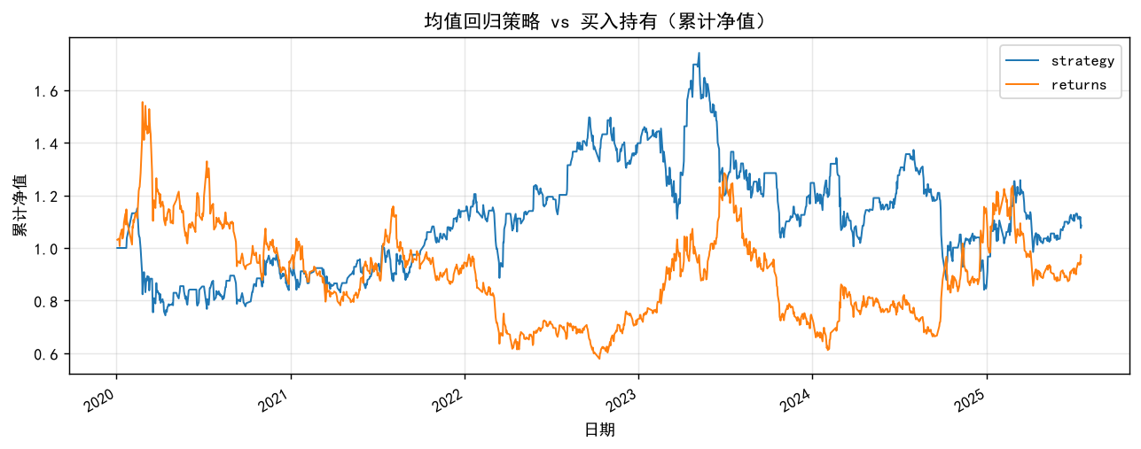 策略对比