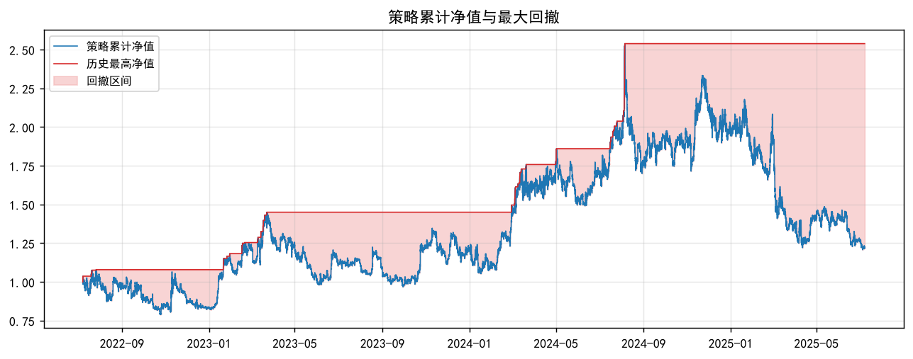 回撤