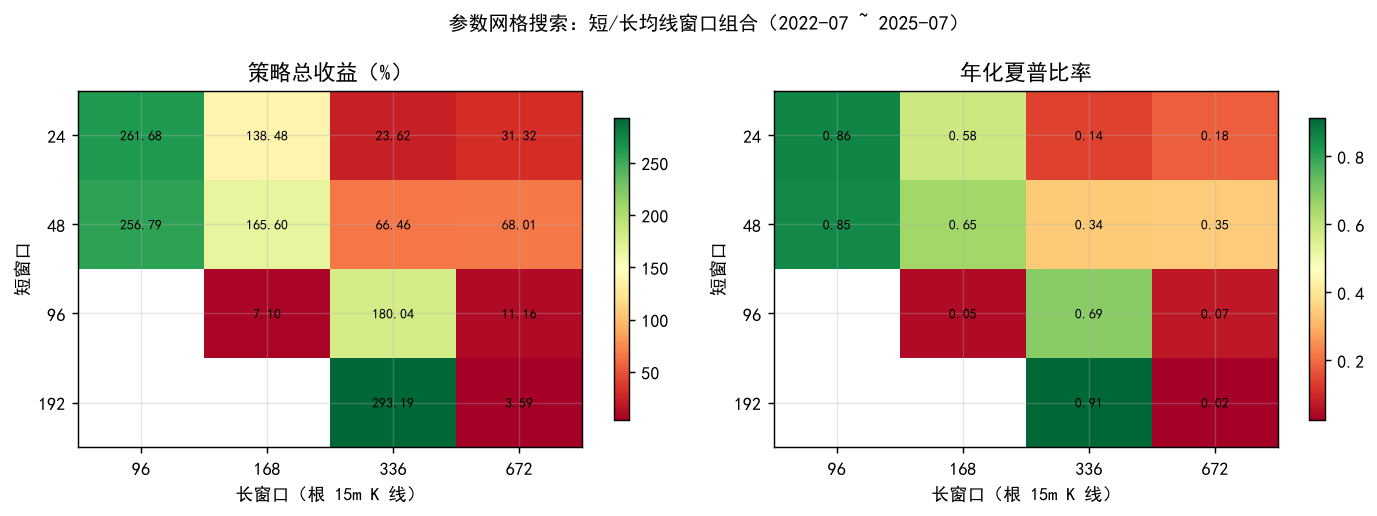 参数网格