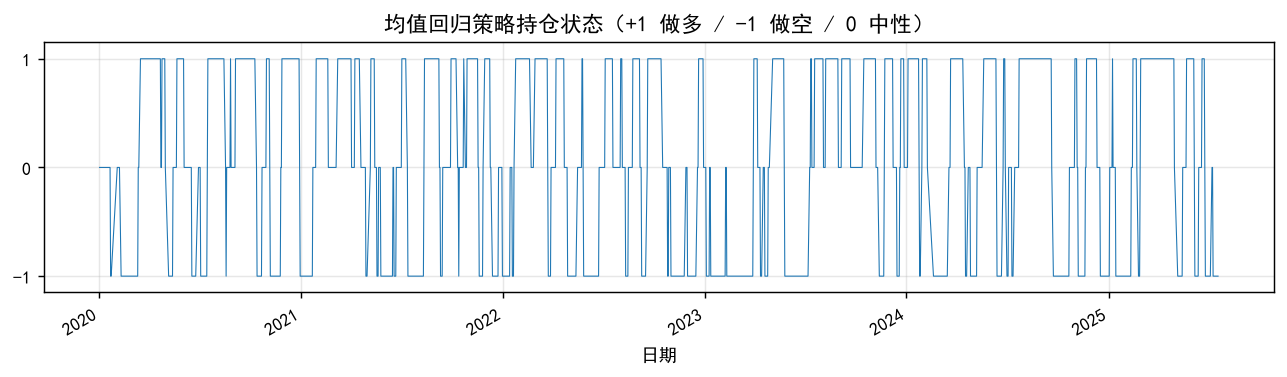 持仓状态