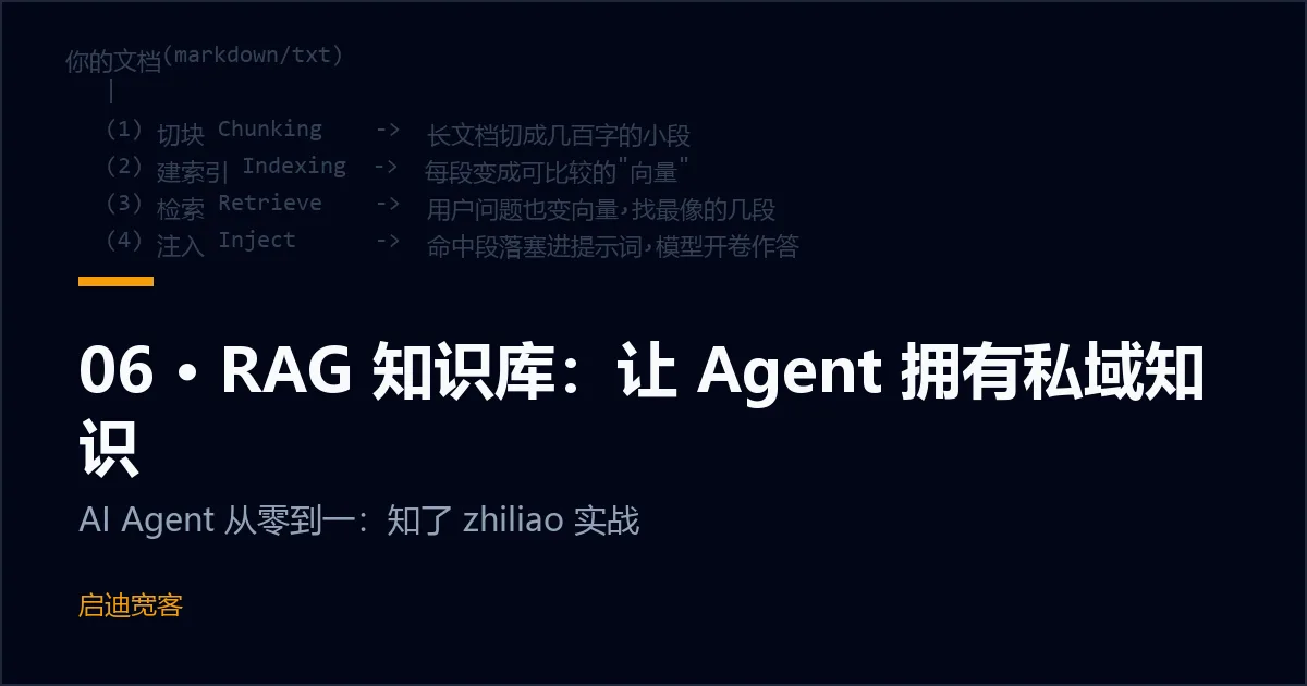 06 · RAG 知识库：让 Agent 拥有私域知识