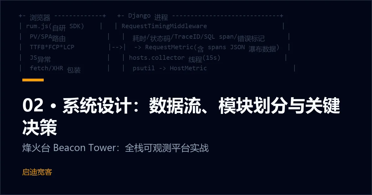02 · 系统设计：数据流、模块划分与关键决策