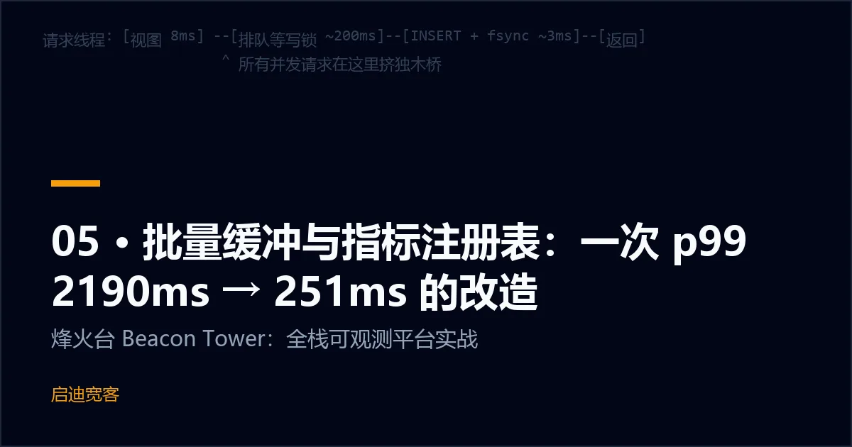 05 · 批量缓冲与指标注册表：一次 p99 2190ms → 251ms 的改造