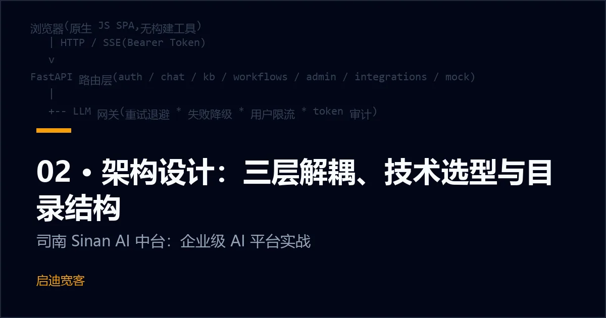 02 · 架构设计：三层解耦、技术选型与目录结构