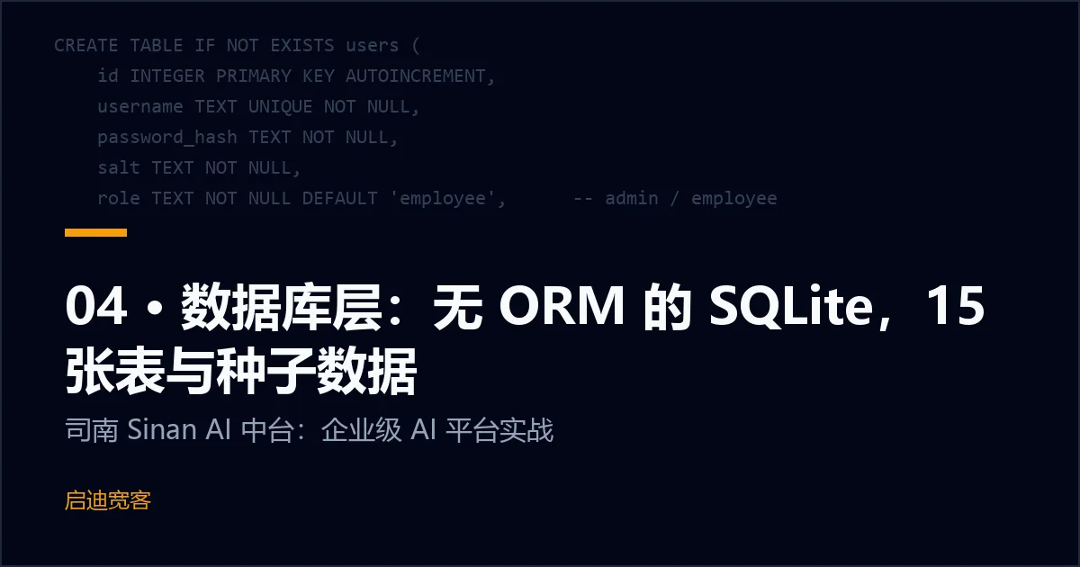 04 · 数据库层：无 ORM 的 SQLite，15 张表与种子数据