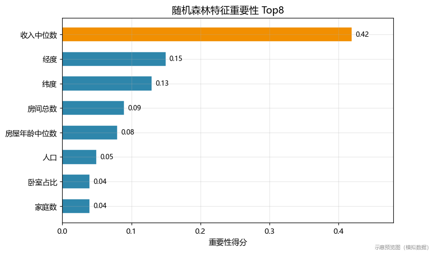 特征重要性