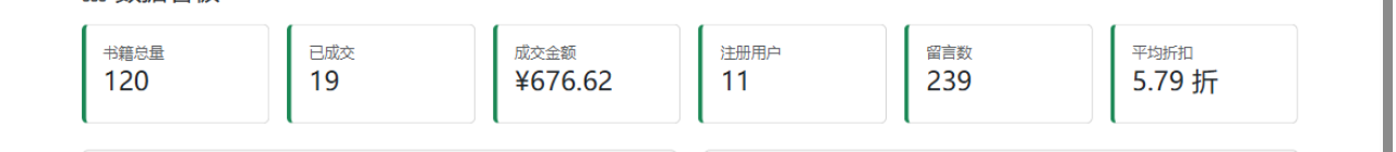 数据看板