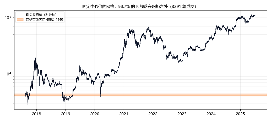 两个量化系列的完整代码与实测产物 预览图