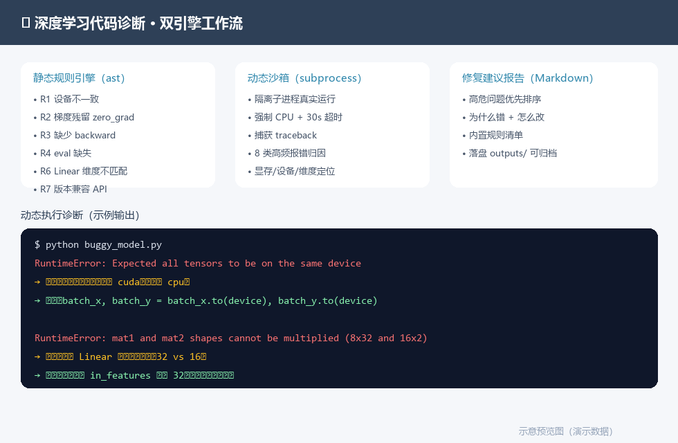 双引擎