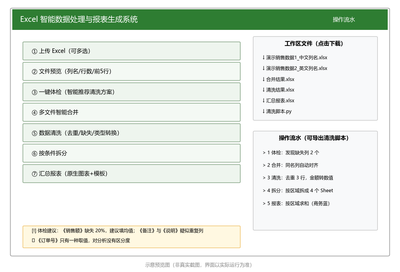 Excel 智能数据处理与报表生成系统 · 一键体检与可回放流水 预览图