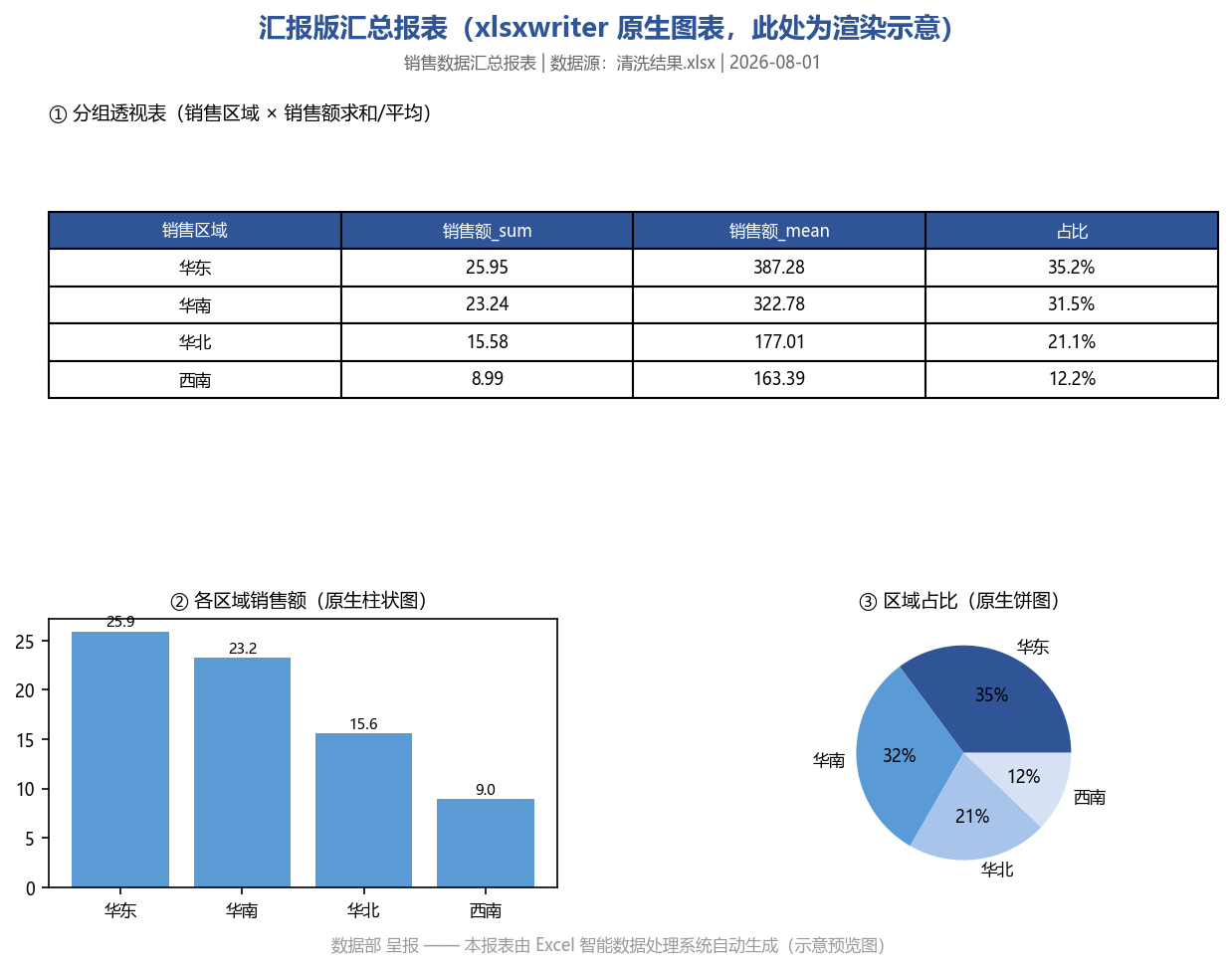 报表效果