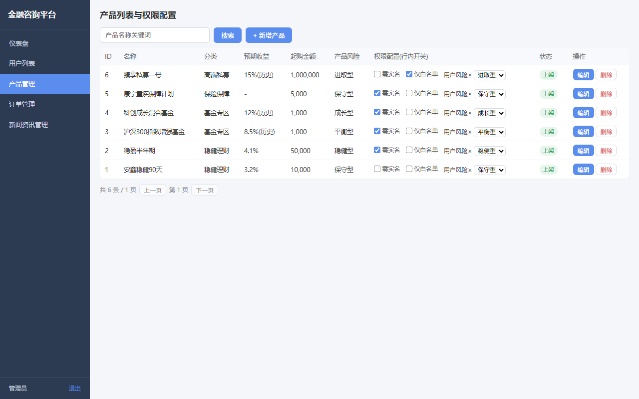 金融产品咨询平台 · 小程序 + 后端 + 管理后台三端源码（75 测试） 预览图
