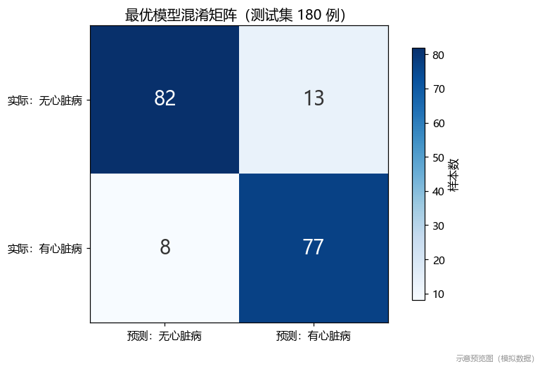混淆矩阵
