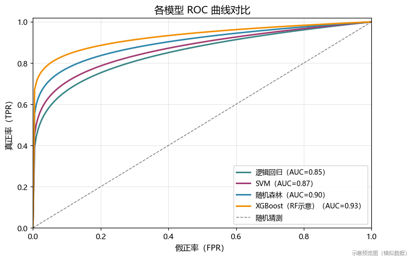 心脏病风险预测 · 医学评分卡与分类阈值优化 预览图