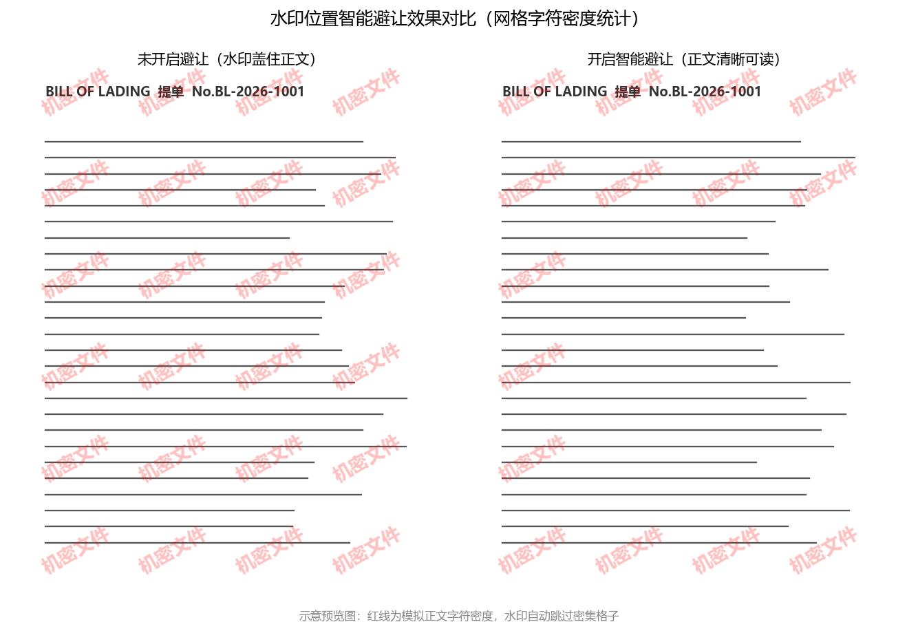 水印避让对比