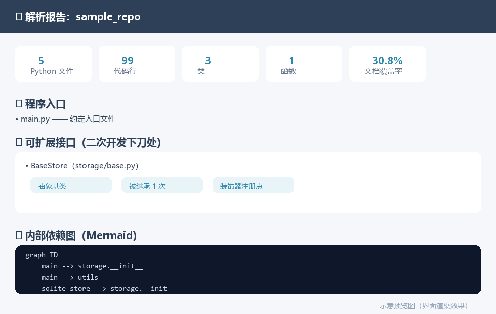 Web报告