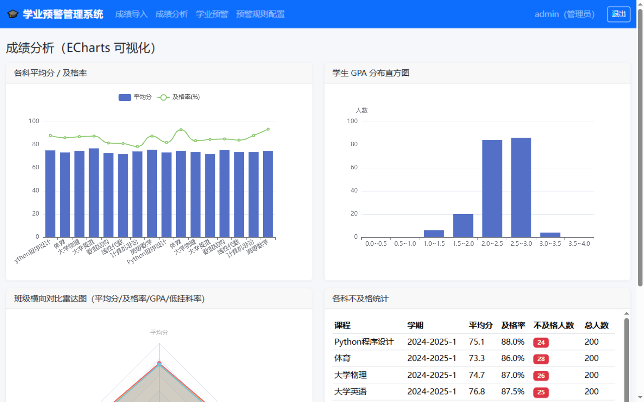 学生成绩分析与学业预警系统 · 可配置规则引擎 预览图